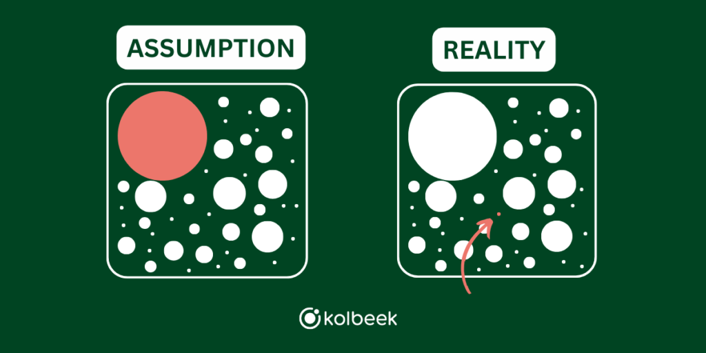 assumption vs reality content